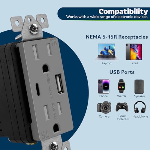 image for TOPGREENER 2-Port USB Outlet, Type C USB Wall Outlet, 15 Amp TR Recept