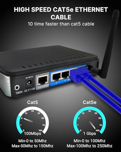 Image of FEDUS High Speed RJ45 cat5 Ethernet Patch Cable LAN Cable Internet Network Computer Cable Cord High Speed Gigabit Category 5E Wires for Modem, Router, LAN ADSL(10M)