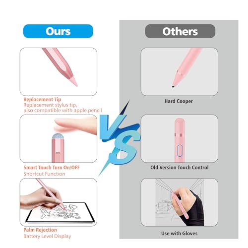 Stylus Pen for iPad 2018-2025 with Palm Rejection, Apple Pencil for Pad11th/10th/9th/8th/7th/6th Gen, iPad Pro 11/12.9 inch, New iPad Air 2025 11&13-inch(M3/2) /5th/4th/3th Gen, iPad mini 6th/5th