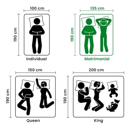 La Mejor Lista de Colchon Hotelero Matrimonial , tabla con los diez mejores. 3 Imagen adicional