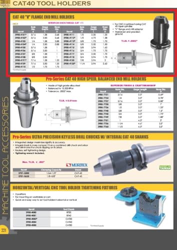 HHIP 3900-4111 1/2 x CAT 40 V-Flange End Mill Holder with 2.5 Gage Depth