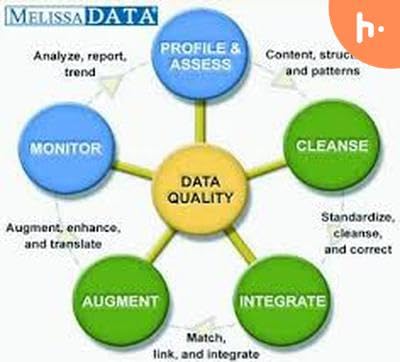 Email Verification Solution