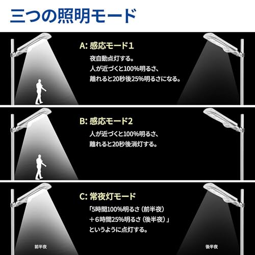 SPARKOE SPARKOE ソーラーライトled 街灯 防犯灯 ポール灯 SPWTL002 の商品画像 6