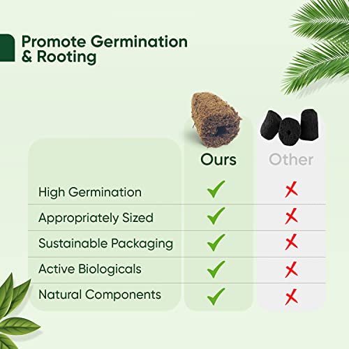 BioPlug Germination Rooter Cube 100 Pcs - Replacement Root Growth ...