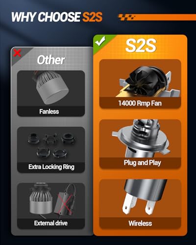 Image of SEALIGHT Headlight Eyebrows S2S H4 9005 H11 H7 S2S 9006 H13 H11 /H8 /H9 /H16 9005 /HB3 9006 /HB4 9007 9005 9006 1888LM S2S H1 F3-H11 L1 H11 LM 9005 LM H4