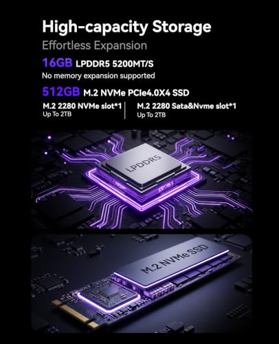 Image of KAMRUI P2 Mini PC i5-12600H, 16GB LPDDR5 512GB SSD, Triple 4K, Win11 Pro