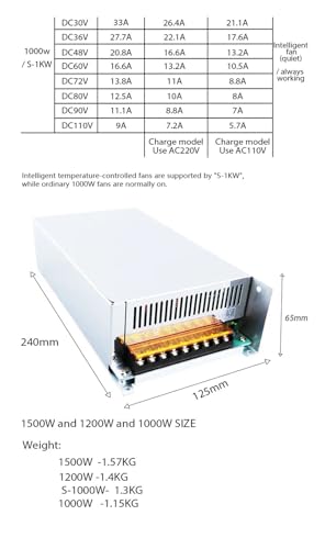 Alimentation à découpage 12V 1300W avec affichage tension réglable