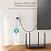GHome Smart 5G 15A WiFi Smart Plug Compatible with Alexa and Google Home, Outlet Timer Smart Home WiFi Outlet Timer with Remote Control, 5GHz and 2.4GHz Wi-Fi Sockets, ETL FCC Listed, White, 4 Pack