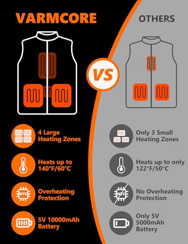 Kids Heated Fleece Vest with Battery, Electric Heating Vest for Boys and Girls.4