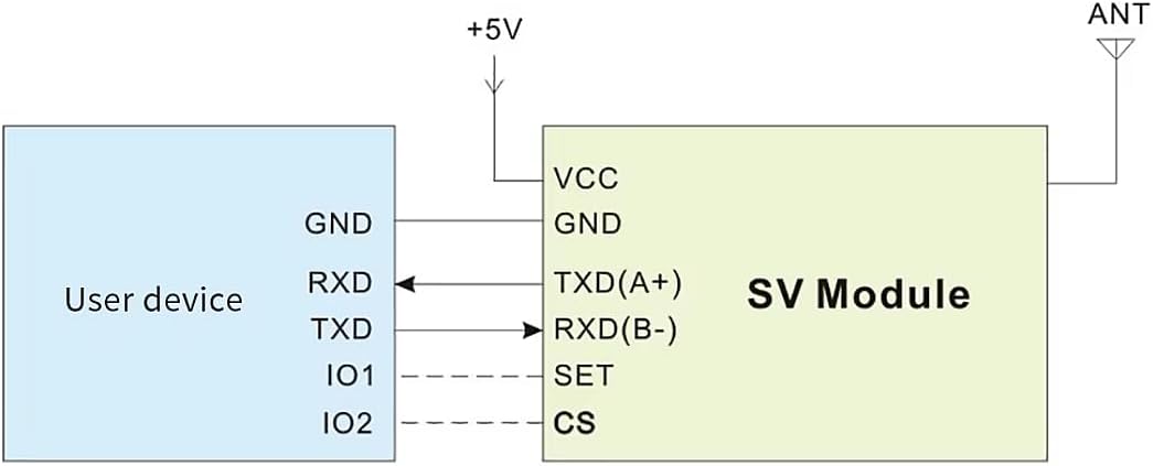SV652 with Housing Enclosure Bi-Directional Wireless Transceiver Module 27dBm 3Km RF Transmitter Receiver with ESD Protect x 2 PCS (SV652-RS232-915Mhz)
