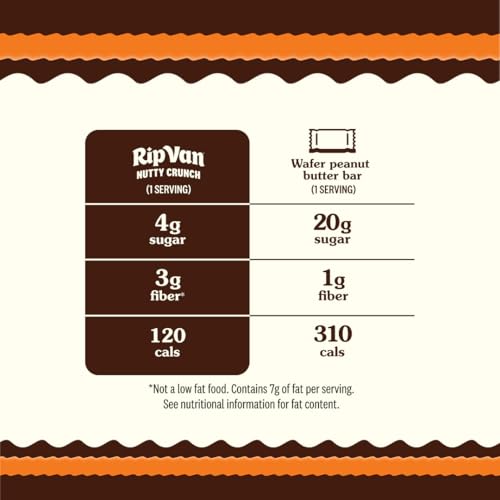 Image of Rip Van Nutty Crunch Dark Choco Peanut Butter Wafer - Crispy Wafer Snack, Low Sugar, 120 Calories, Individually Wrapped - 16 Count