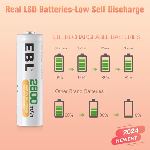 Image of EBL 2800mAh Ni-MH AA Rechargeable Batteries (8 Pack) and Rechargeable AA AAA Battery Charger