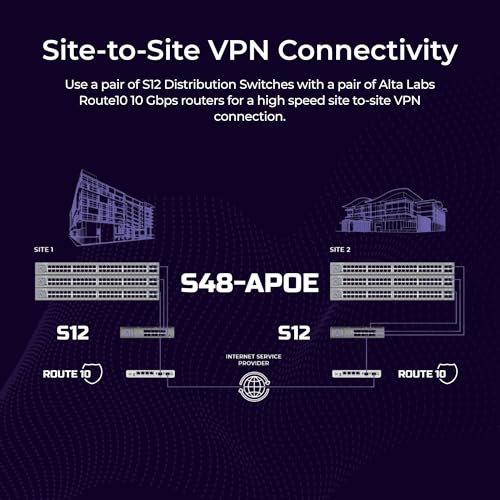 Image of Alta Labs S12 | 12-Port SFP+ Distribution Switch | 1, 2.5, 5, or 10 Gbps per Port | VLAN Stacking | Egress /Ingress Rate Limiting | IGMP Snooping | Bluetooth Setup & Cloud Management | Rack /Wall Mount