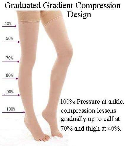 BriteLeafs Opaque Thigh High Compression Stockings Firm Support 20-30 mmHg, Open Toe, Lace Top, Gradient Compression