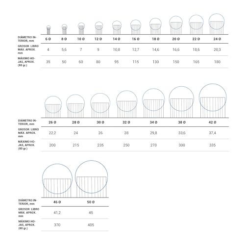 Spirale plastique 5:1 DHP pour relier facilement vos documents A4 - 5