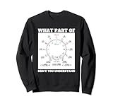 Music Theory & Circle Of Fifth Songwriter Apparel