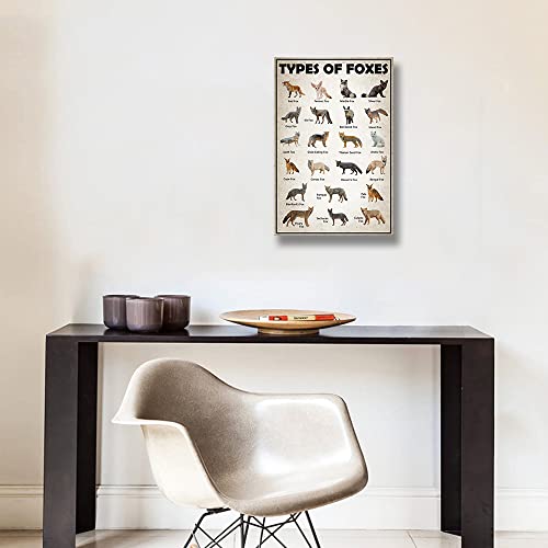 Fox Wall Art Canvas Framed Vintage Fox Knowledge Poster Animal Painting Pictures Types Of Foxes Educational Wall Decor Prints Classroom Framed 12X18 Inch #TOP4