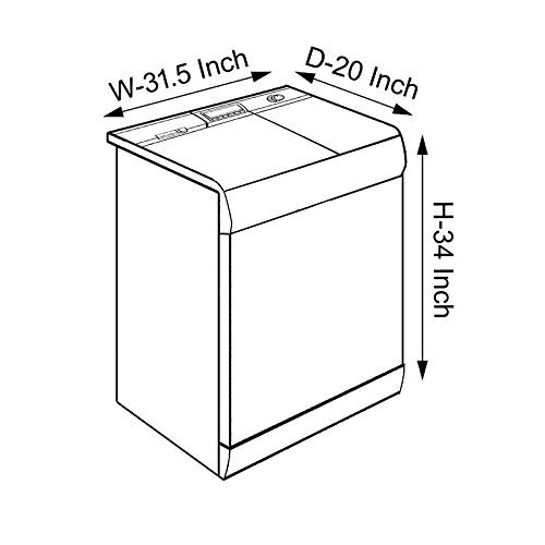 Product Variant View