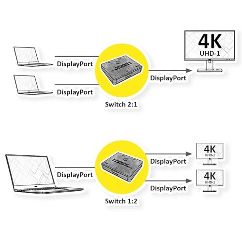 VALUE DisplayPort Switch 4K, 2X, Bi-directional - Price History