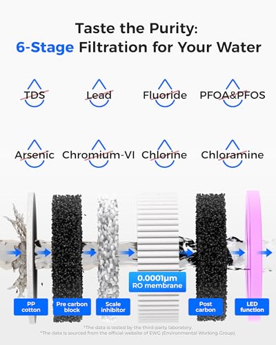 Image of Waterdrop K19-H Instant Hot Countertop RO System, No Installation Required