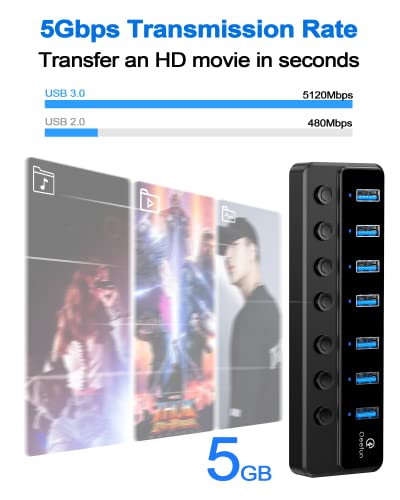 Usb Hub, 7-Port Usb 3.0 Hub, Qeefun Usb Hub 3.0 Powered, Usb Adapter Usb Extender Usb Port Expander Usb Hub For Laptop, Pc, Usb Flash Drives, And More #TOP4