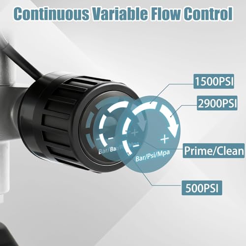 2900PSI Airless Paint Sprayer, 650W 7/8HP High Efficiency Airless Sprayer,0.24GPM Electric Paint Sprayer with Rod & Kits, Indoor/Outdoor DIY to Industrial Spraying by ioboneed - Used condition - Image 4