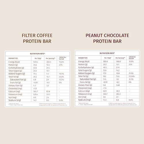 Image of The Good Kind Peanut Chocolate Protein Bar (3 Pack), Filter Coffee Protein Bar(2 Pack), Plant Based Bar, Perfect for Guilt free Snacking, Gluten Free, Palm Oil free & Vegan (Pack of 5)
