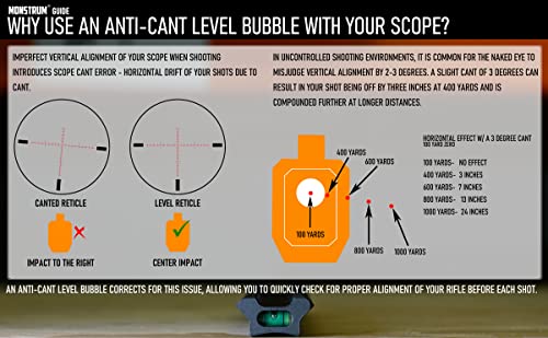 Image of Monstrum Challenger 30mm Picatinny Scope Rings with Integrated Level Bubble