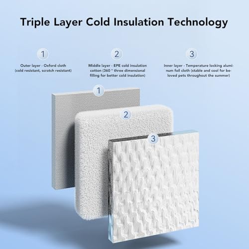 Casa Refrigerando do Gato, Casa Refrigerando Dobrável Com Pacotes de Gelo do Condicionamento de Ar,