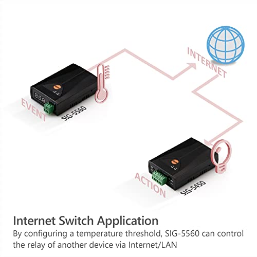 Image of Temperature IoT Gateway, Modbus TCP, PT100 Sensor, SIG-5560