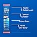 Nello Supercalm Drink Mix - Blue Coconut and Raspberry Lemonade KSM 66, Magnesium Glycinate & L-Theanine Supplement - Focus and Relaxation Support (2 x 20 Travel Packets)