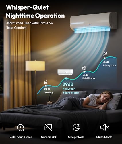Image of Rellytech Mini Split Ac /Heating System, 11500 BTU Mini Split Air Conditioner Inverter with Heat Pump, 115V 17 SEER2 Energy Efficient Ac Units Up to 550 Sq.Ft, 24H Timer, Installation Kit