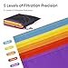 Koalafast 5 Gallon Filter Bag, 5 Pack Mesh Filter Bags with Handle 25-220 Micron Bags for Hydroponics, Brewing, Gardening, Reusable Straining Bag with Filter Screen and Storage Pouch