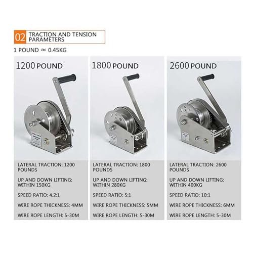 Winche manual de acero inoxidable 800lb con freno miniatura 5