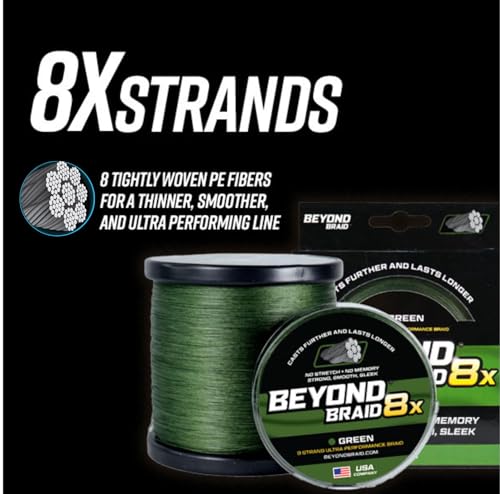 Beyond ICE Braid 100 Yard Spool 20LB - Blizzard Blue