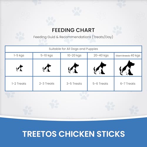 Image of Dr. Pets Pack of 2 (85g Each) Treetos Soft Dog Treats | Real Chicken Sticks for Puppies & Adult Dogs | Training Chew Snacks for All Breeds | Easy to Digest
