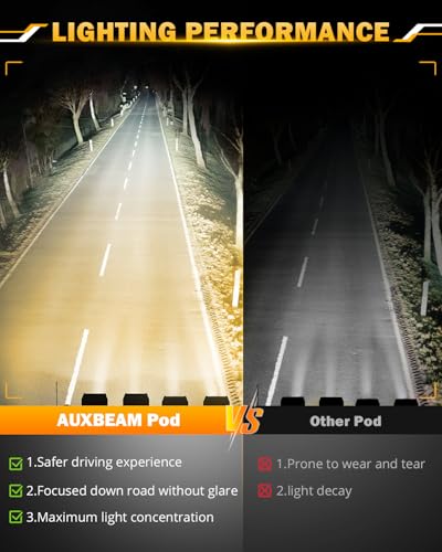 Image of Auxbeam 5 Inch Flush Mount Led Light Pods, Amber Flush Mount Bumper Fog Lights 6 Modes Strobe Cube Pod Light Bar Yellow Spot Flood Offroad Driving Ditch Lights for Truck Jeep Car ATV