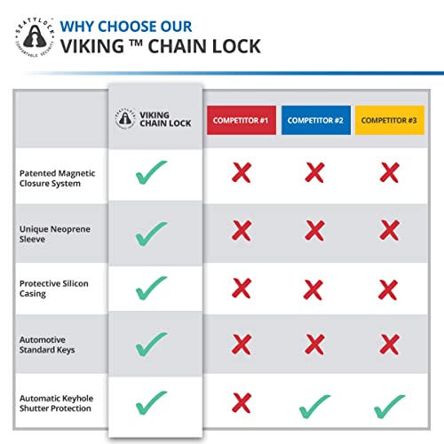 Seatylock Viking Bike Lock Chain - Patented Lock For Motorcycle & E-Bike Heavy Duty Anti Theft Sold Secure Gold- Ultra Electric Bike Lock With Max Security - Tough Heavy 7.5 Lb Bike Chain Lock (55 In) #TOP2