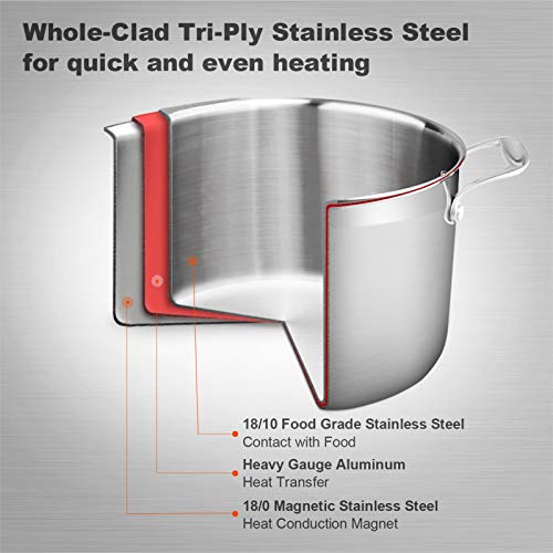 Duxtop Whole-Clad Tri-Ply Stainless Steel Stockpot with Lid, 8 Quart, Kitchen Induction Cookware