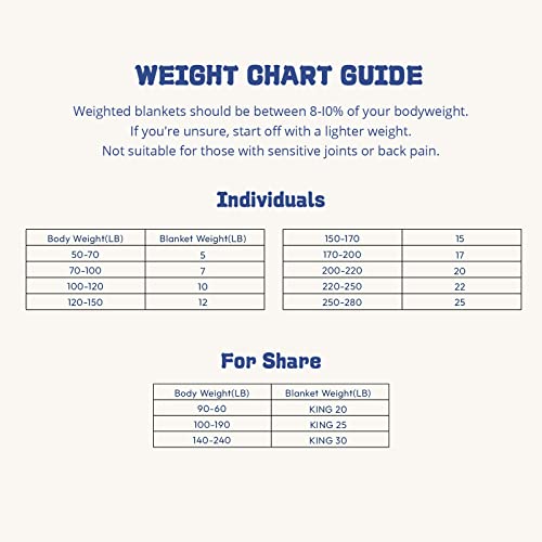 Aimon Weighted Blankets Kids, Weighted Blanket For Toddler, Kids Weighted Blanket 7 Pounds, 100% Cotton, Washable, Cooling Weighted Blanket (41"*60", 7Lbs, Dinosaur-Green) #TOP6