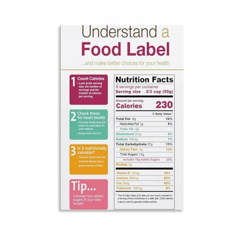 Understand And Read Food Labels Nutrition Facts Label Poster (1)