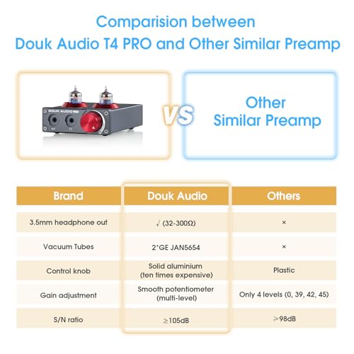 Douk Audio T4 PRO 真空管フォノプリアンプ、MMターンテーブルプリアンプ、GE5654 Hi-Fiヘッドホンアンプ ホームシアター/レコードプレーヤー/ステレオアンプ/アクティブスピーカー用