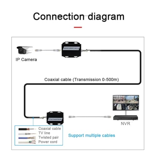 Extensor Ethernet por cable coaxial de largo alcance para cámaras de seguridad HD 3