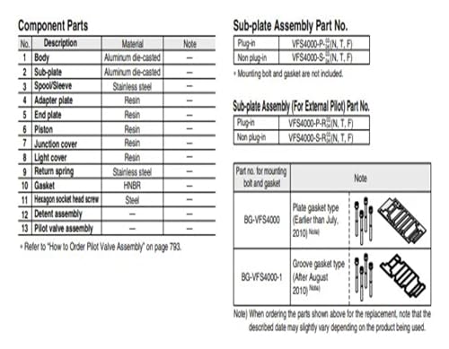 Électrovanne VFS4100-5EB-04 anti-fuite pour simplifier l'automatisation 5 voies - 6