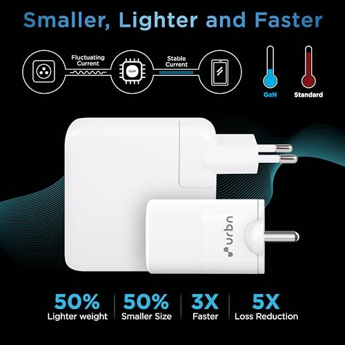 Image of URBN 10000 Mah Nano Slim USB Type-C Input Power Bank - Purple with 65W Gan Charger