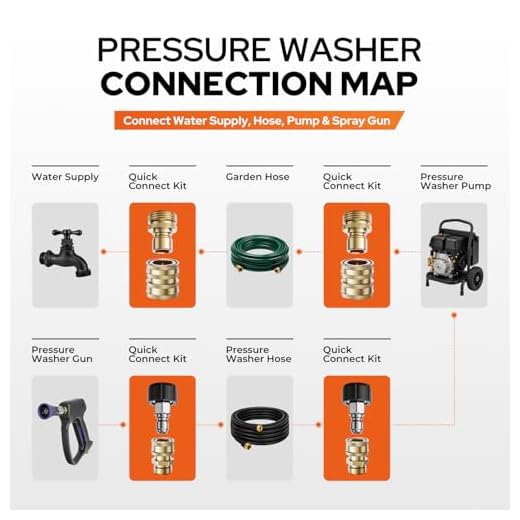 Pressure Washer Quick Connect Adapter Kit