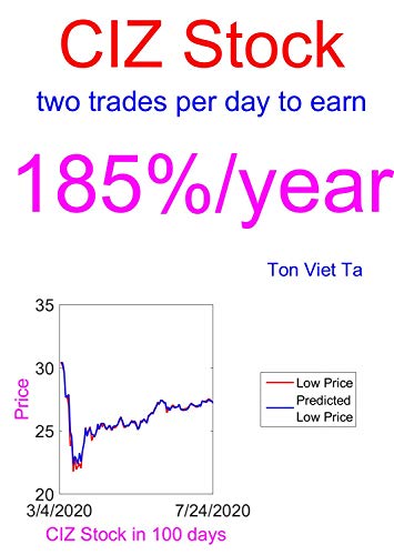 Price-Forecasting Models for Compass EMP Developed 500 Enhanced Volatility Weighted Index ETF CIZ Stock (NASDAQ Composite Components Book 1062) (English Edition)
