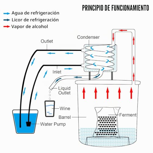 Miniatura 8 de Vevor Destilador De Alcohol De Agua 30 L Kit De Destilación Con Bomba De Circulación, Tubo De Cobre Para Alambique De Alcohol Con Termómetro Incorporado Para Whisky, Alcohol Diy, Acero Inoxidable