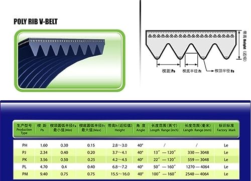 Sankuai 8PH 1965 Keilriemen kompatibel mit Wäschetrockner, 1965 PH8 Riemen Antriebsriemen für Trockner Wäschetrockner,1Stück