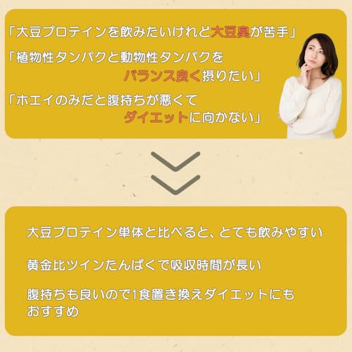 ボディウイング ツインたんぱく 大豆+ホエイプロテイン (1kg, バナナ) の商品画像 4